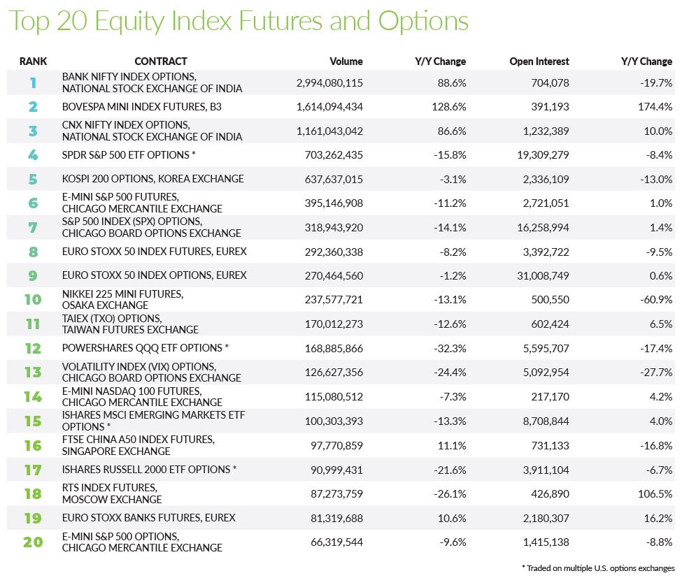 2019 equity index futures and options FIA